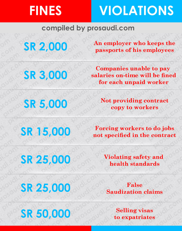 New Regulations by Saudi Ministry of Labor and list of new fines